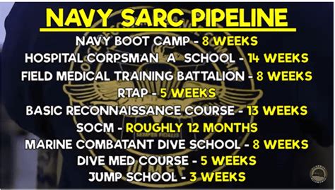 Navy SARC Challenges