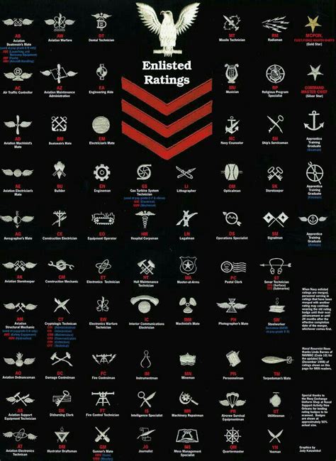 Navy Specialty Ratings