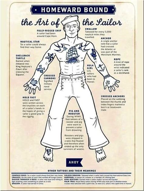 Navy Tattoos Meaning