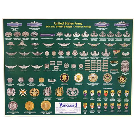 Navy Uniform Badges