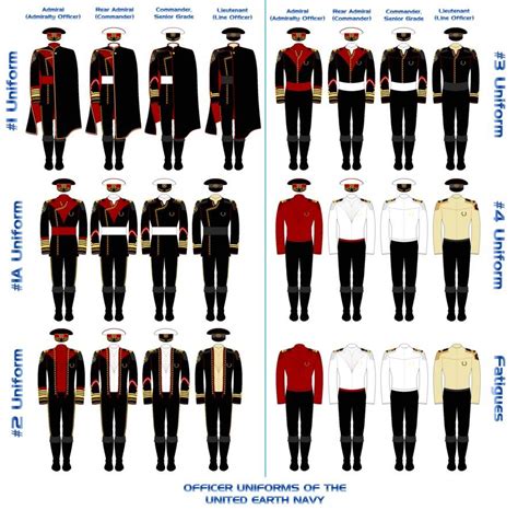 Navy Uniform Design