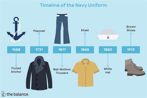 Navy Uniform Evolution