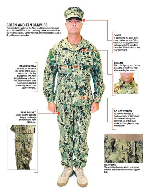 Navy Uniform Guidelines