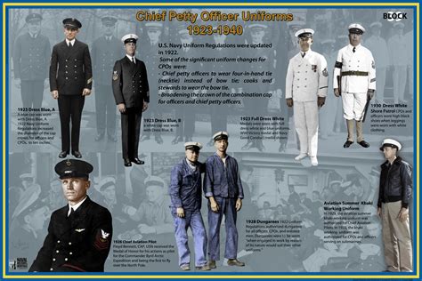 Navy Uniform History and Tradition