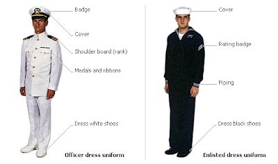 Navy Uniform Maintenance and Upkeep