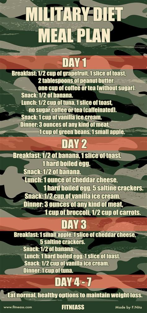 Navy Weight Management