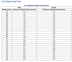 Navy Weight Standards for Males