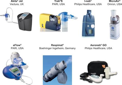 Different Types of Nebulizers