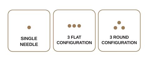 Needle Configurations