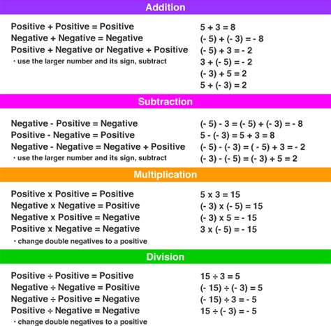 Negative Numbers Multiplication Tips