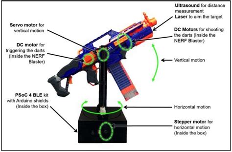 Nerf Blaster Designer