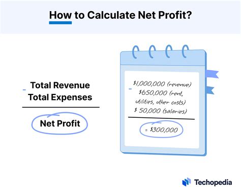 Example of Net Profit