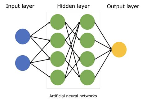 Neural Network Template Gallery