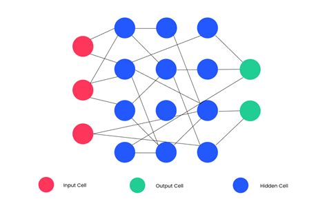 Neural Network Template Gallery