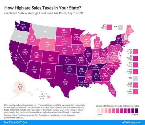 Description of Nevada Sales Tax Rates