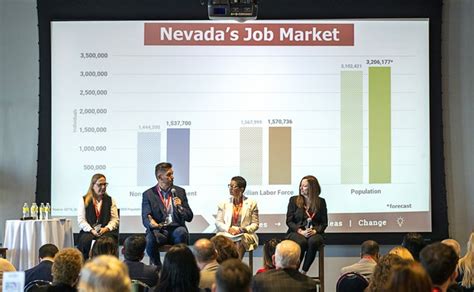 Nevada's Economic Development