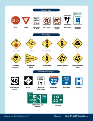 New York Driver's License Study Guide