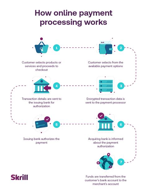 Nexcom Online Payment Processing