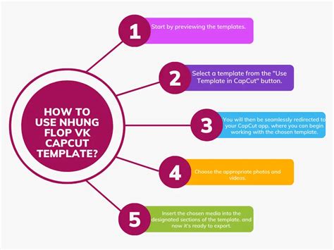 Nhung Flop VK Capcut food template