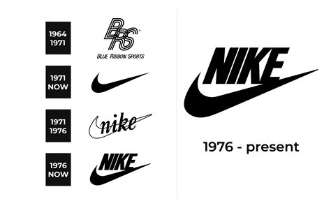 The evolution of the Nike logo design