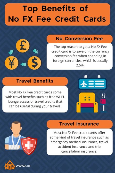 No Foreign Transaction Fees