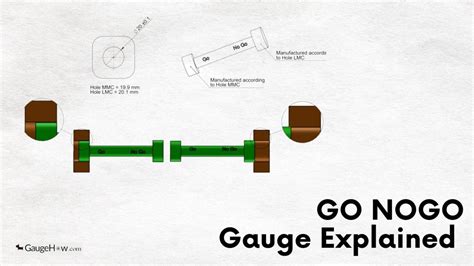 Benefits of Using a No Go Gauge