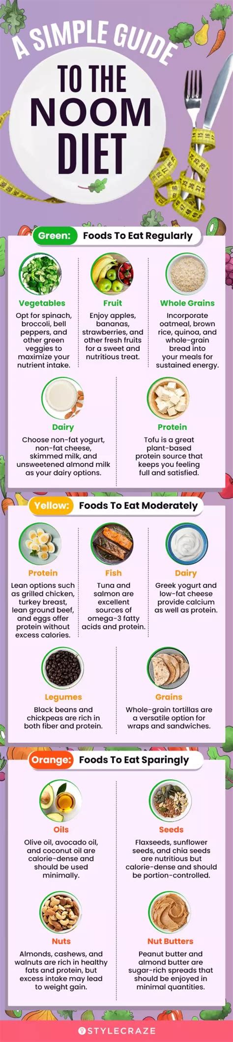 Noom Diet Plan