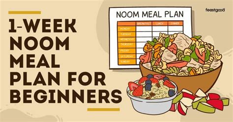 Noom Diet Printable Plan and Tracker