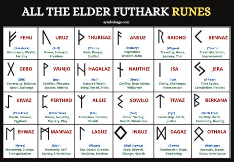 Norse Rune Culture