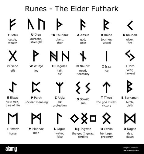 Norse Rune Final Thoughts