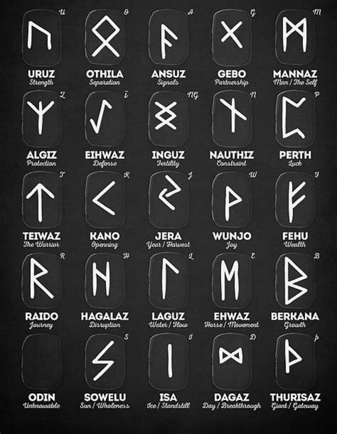 Norse Rune Meaning