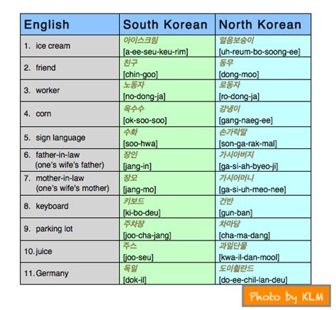 North Korean Phrases