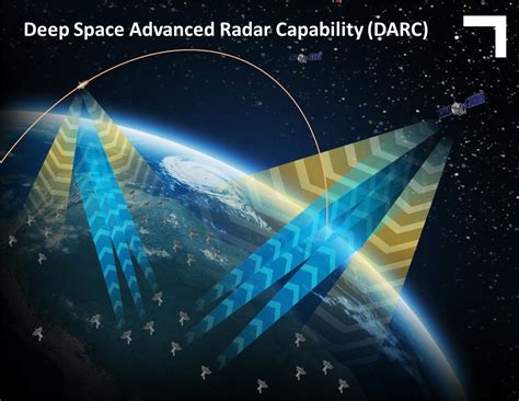 Northrop Grumman Technology Advancements