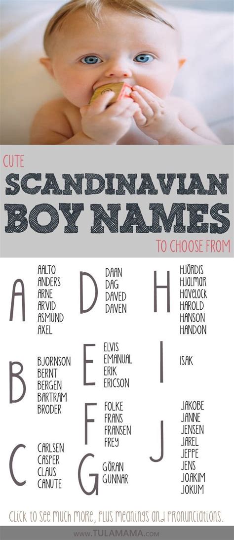 Norwegian Baby Names 2010