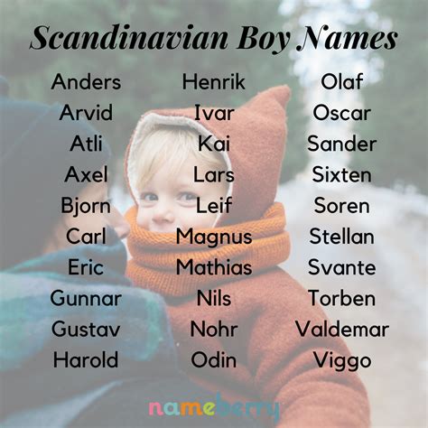 Norwegian Boys' Names of 2010