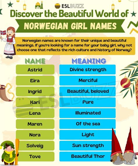 Norwegian Girls' Names of 2010