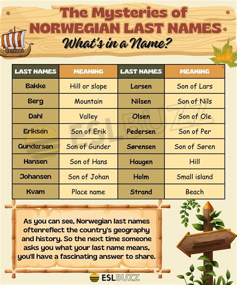 Norwegian Name Meanings