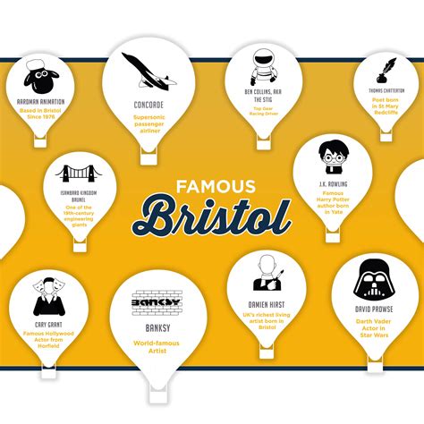 Notable Bristol Residents