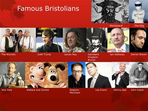 Notable Bristolians