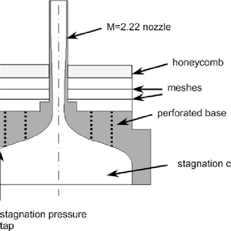 Nozzle Section of a Jet Engine