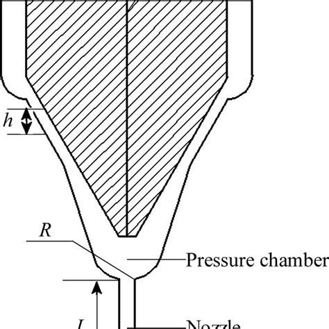 Nozzle Section of a Jet Engine