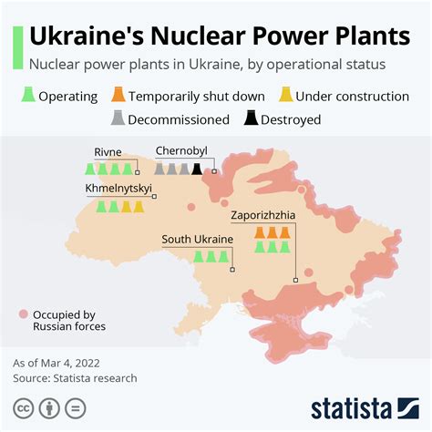 Ukraine has 15 operational nuclear reactors, with a total capacity of 13.1 GW.