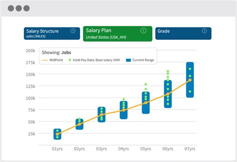 Nuclear Plant Operator Salary Range