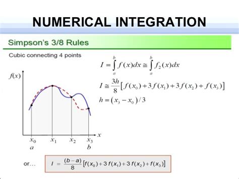 Numerical Integration Method