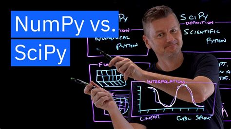 Numpy Scipy