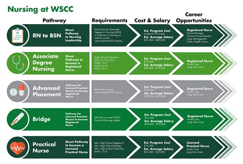 Nurse Educator Career Path