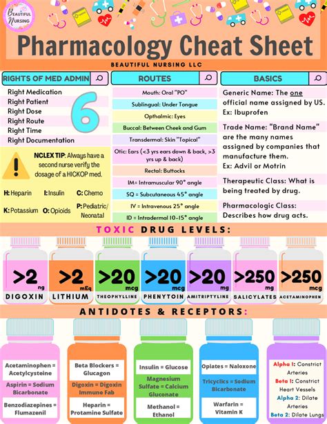 Nurses Medication Pharmacology