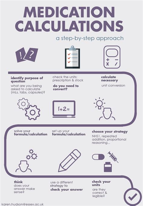 Nurses Medication Resources