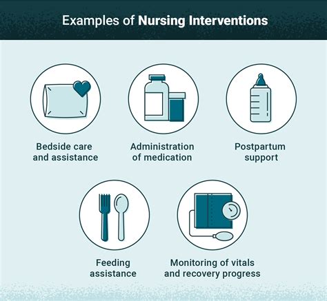 Nursing Intervention Strategies