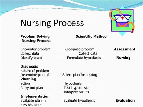 Nursing Problem Solving Strategies